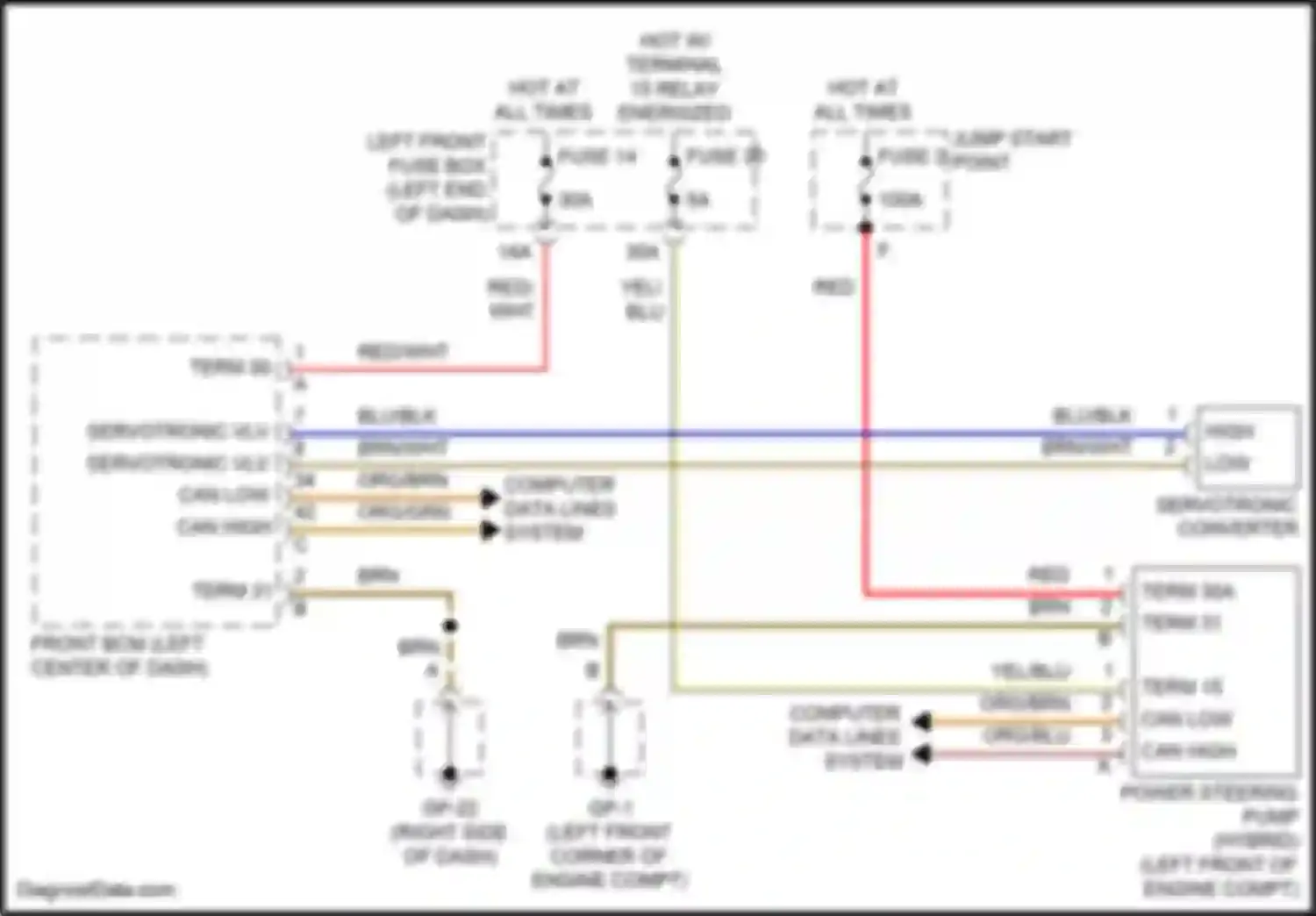 Wiring diagram fuse 2 for Porsche Cayenne II facelift (2014-2018)