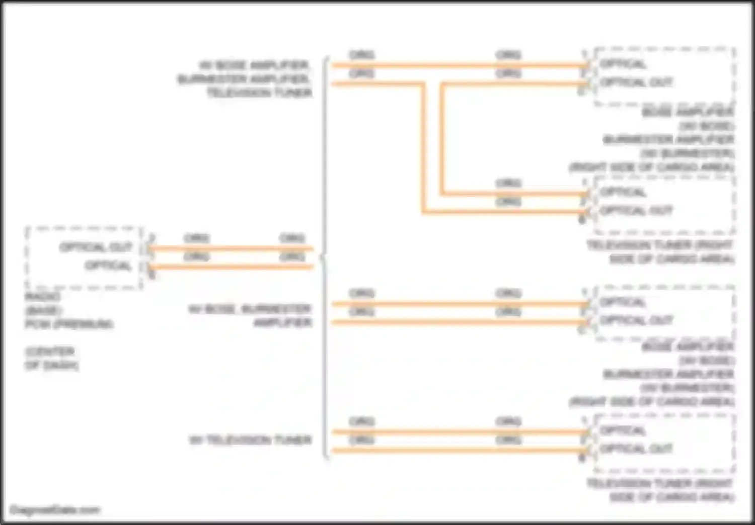 Wiring diagram w/ bose, burmester amplifier for Porsche Cayenne II facelift (2014-2018) (1 of 1)
