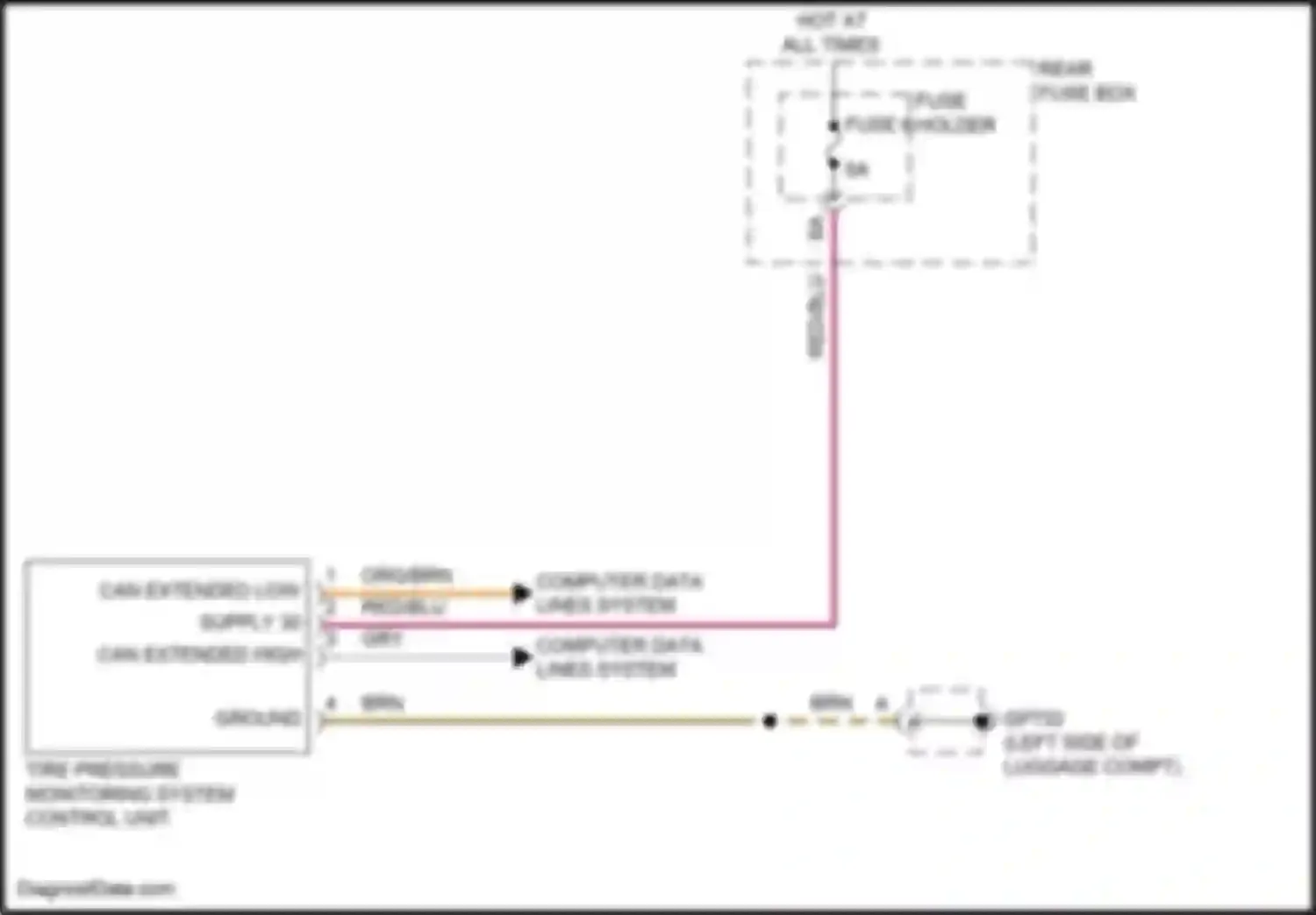 Cayenne Porsche III facelift (2023-2024): Warning systems circuit