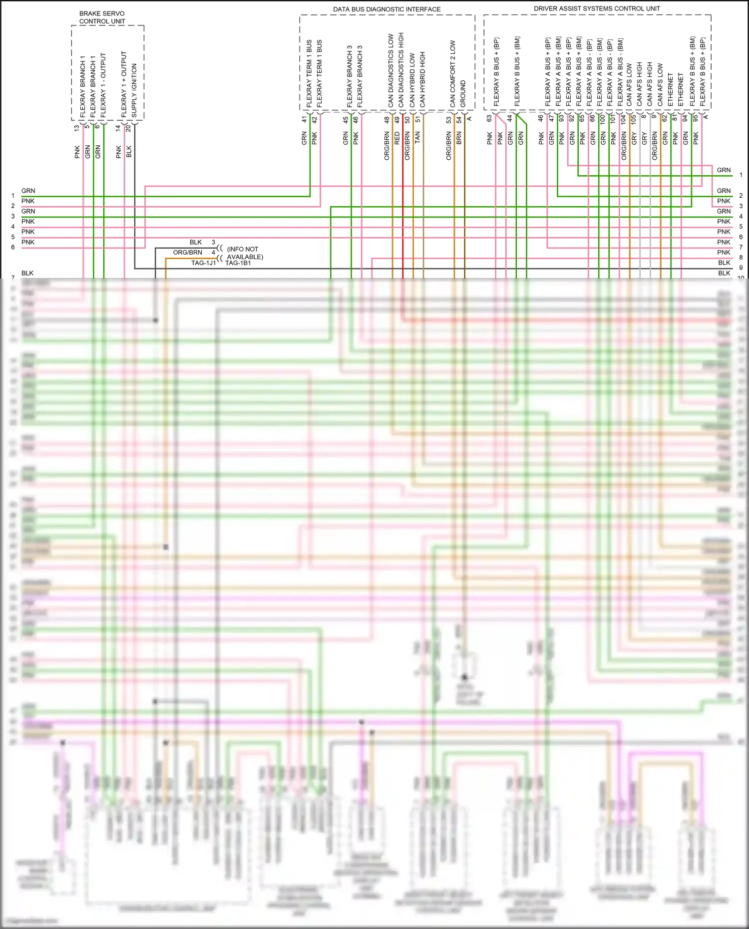 Porsche Cayenne III facelift (2023-2024) flexray a wiring diagram  (2 of 3)