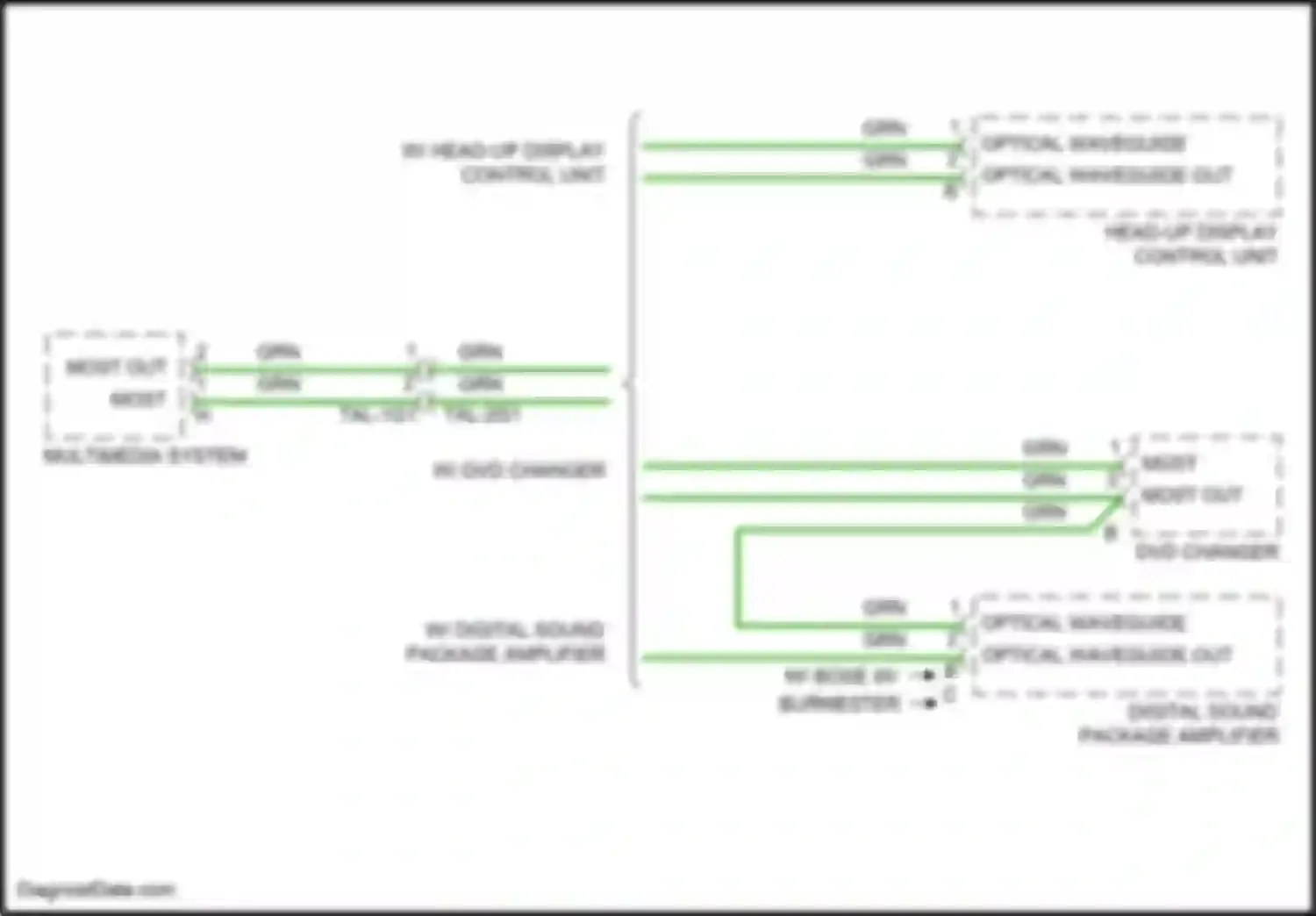 Wiring diagram w/ digital sound package amplifier for Porsche Cayenne III (2017-2023) (1 of 1)
