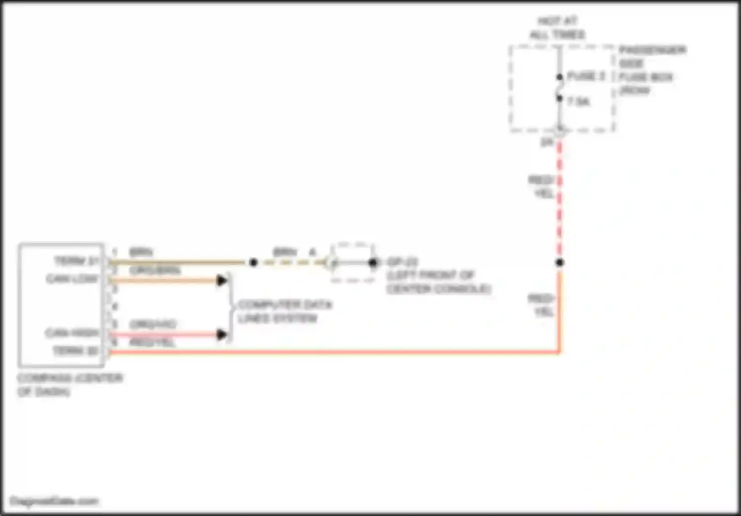 Wiring diagram red for Porsche Macan GTS I facelift 2 (2021-2024) (31 of 69)