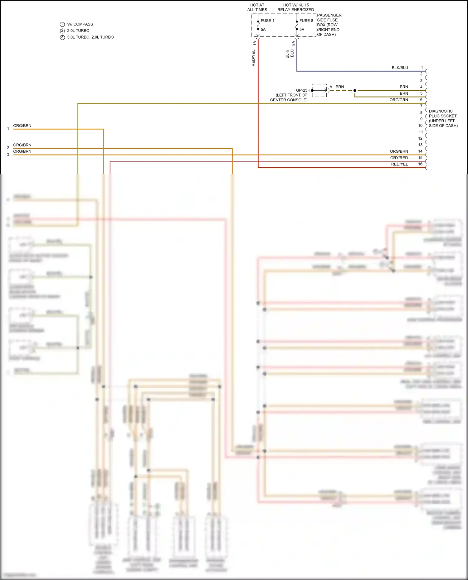 Porsche Macan Turbo I facelift (2018-2021) rdk control unit wiring diagram  (1 of 4)