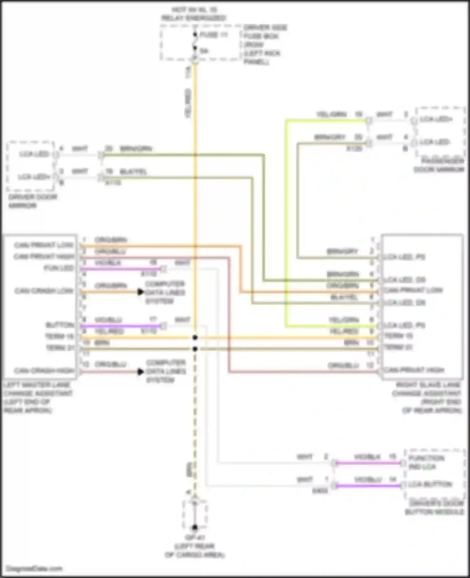 Macan Turbo Porsche I (2014-2019): Lane change assistance circuit