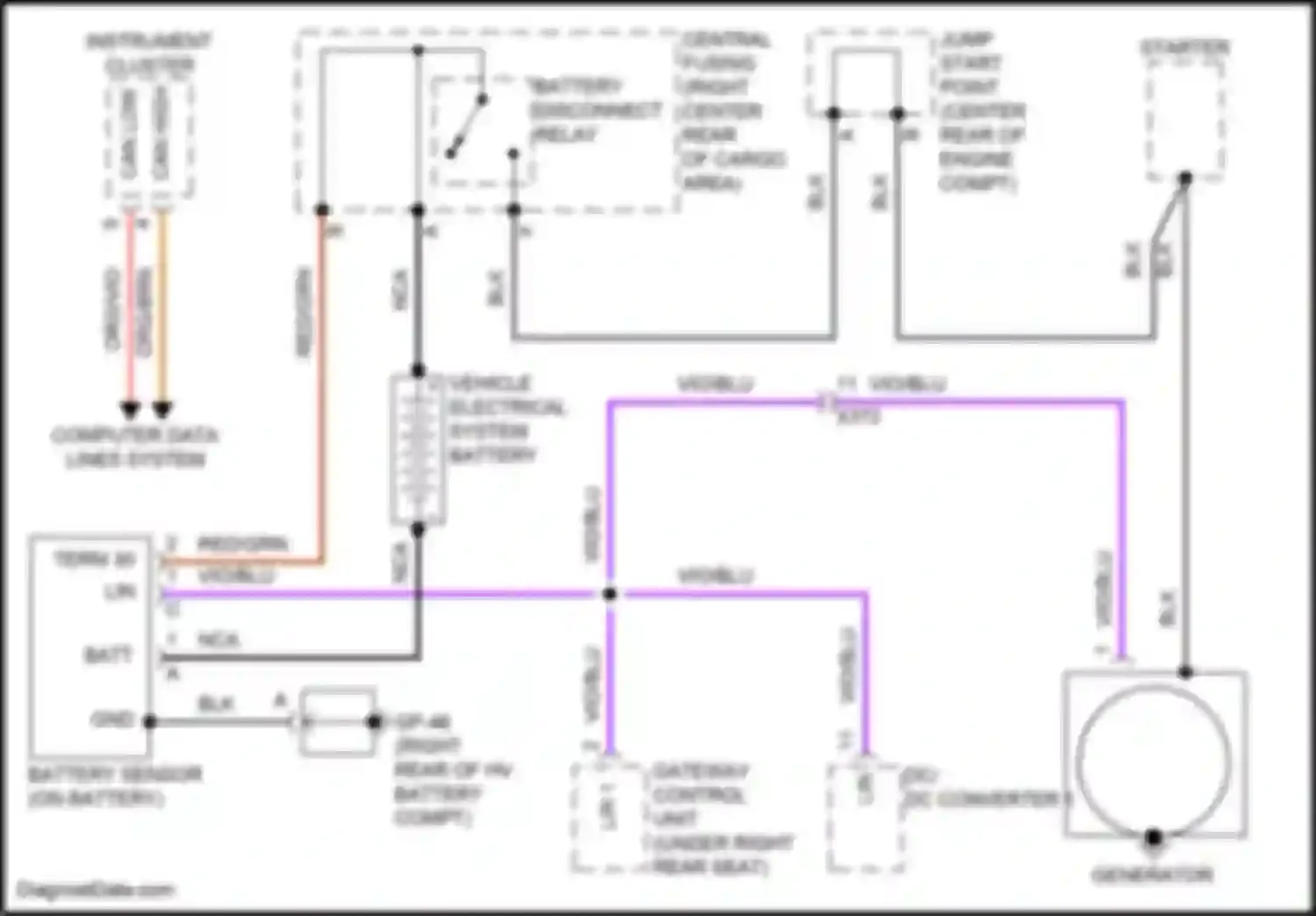 Wiring diagram gateway control unit for Porsche Macan Turbo I (2014-2019)