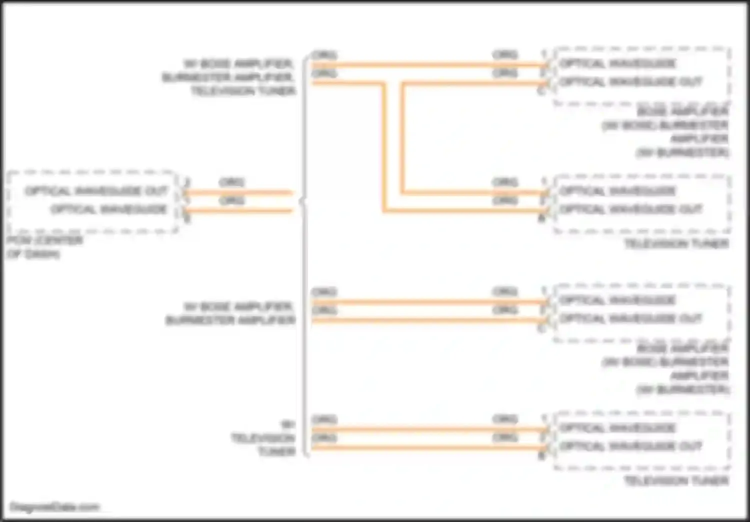 Wiring diagram w/ bose amplifier, burmester amplifier, television tuner for Porsche Macan Turbo I (2014-2019) (1 of 1)