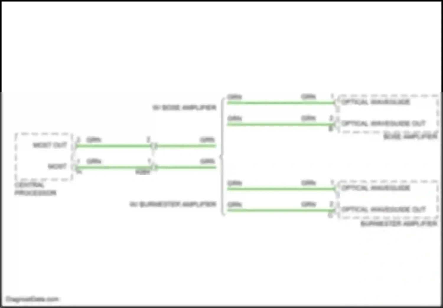 Wiring diagram grn for Porsche Macan I facelift (2018-2021) (5 of 72)
