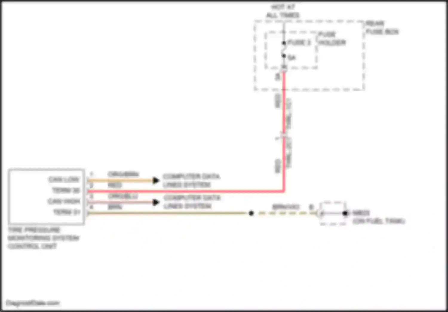 Panamera 4 Porsche 971 facelift (2020-2023): Warning systems circuit