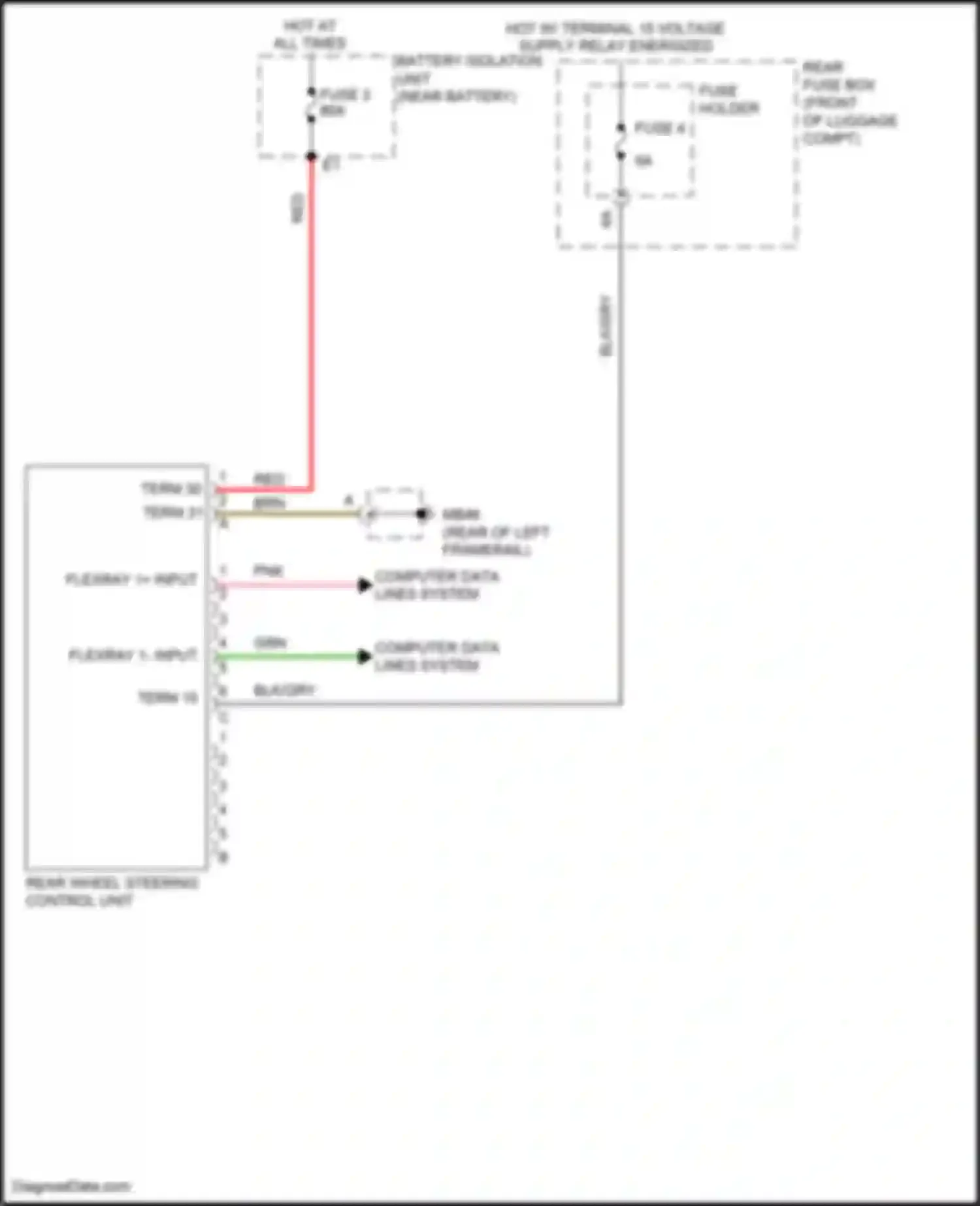 Panamera 4S Porsche 971 (2016-2020): Rear axle steering circuit