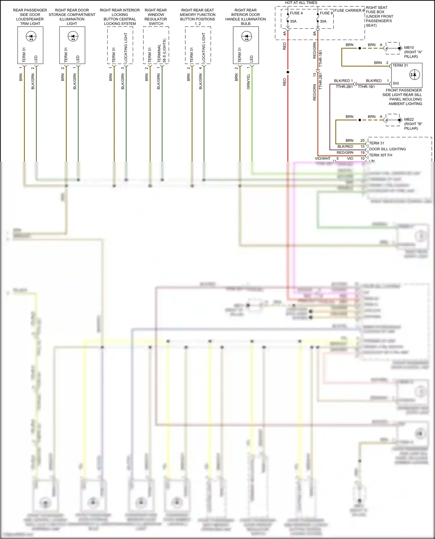 Wiring diagram door ctrl operator unit for Porsche Panamera Turbo 971 (2016-2020) (2 of 2)