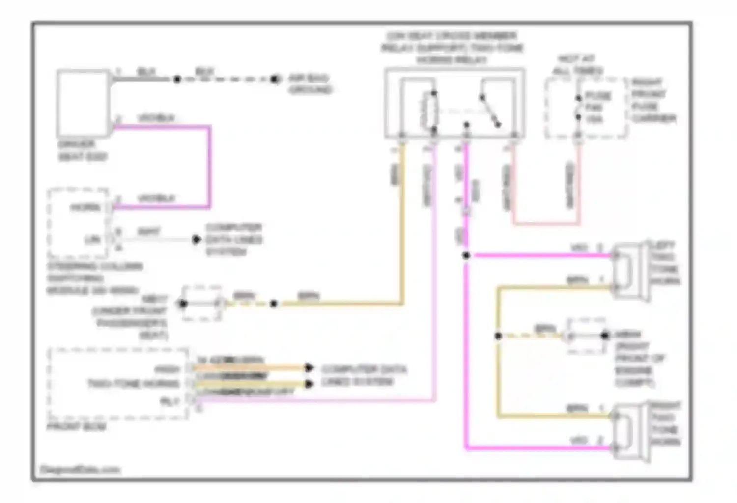 Panamera Porsche 970 (2009-2013): Horn circuit