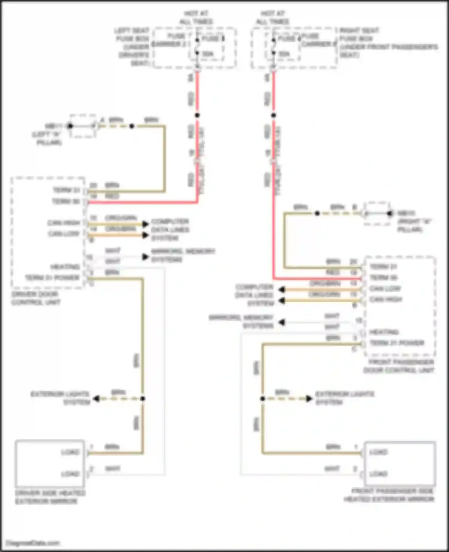 Panamera Porsche 971 (2016-2020): Defogger circuit