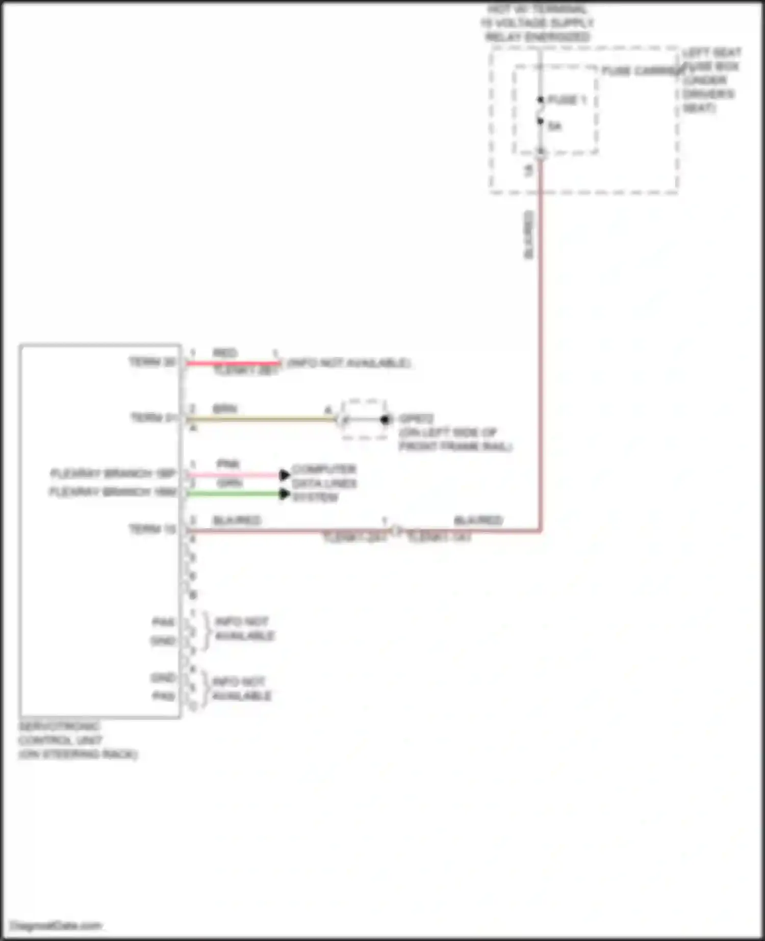 Panamera Porsche 972 (2023-2024): Electronic power steering circuit