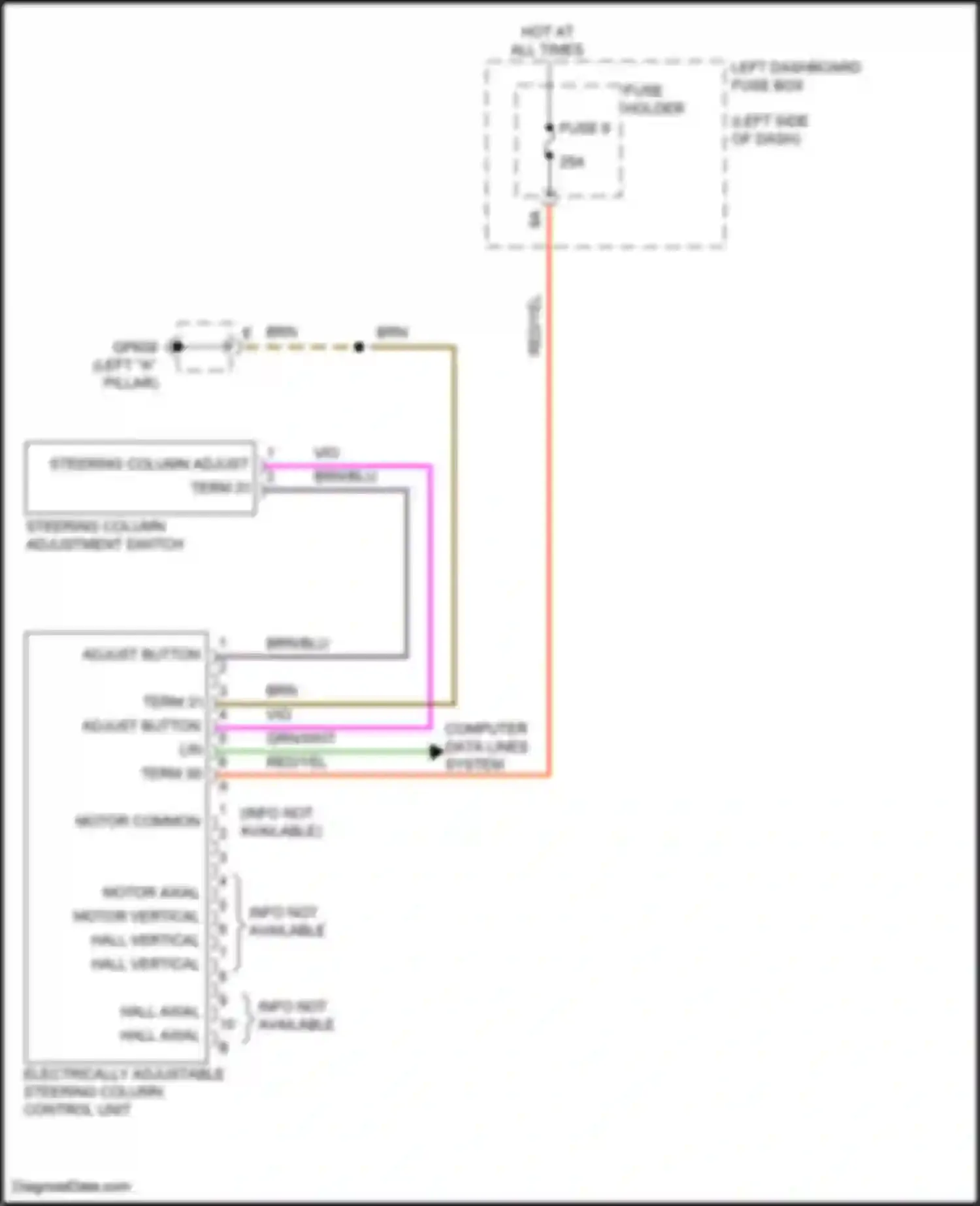 Panamera Porsche 972 (2023-2024): Power tilt steering column circuit