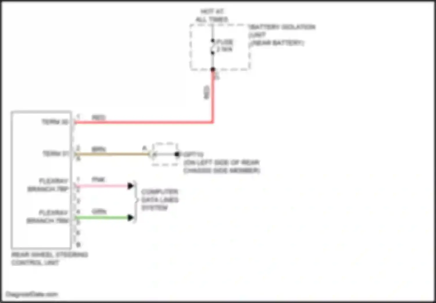 Panamera Porsche 972 (2023-2024): Rear axle steering circuit