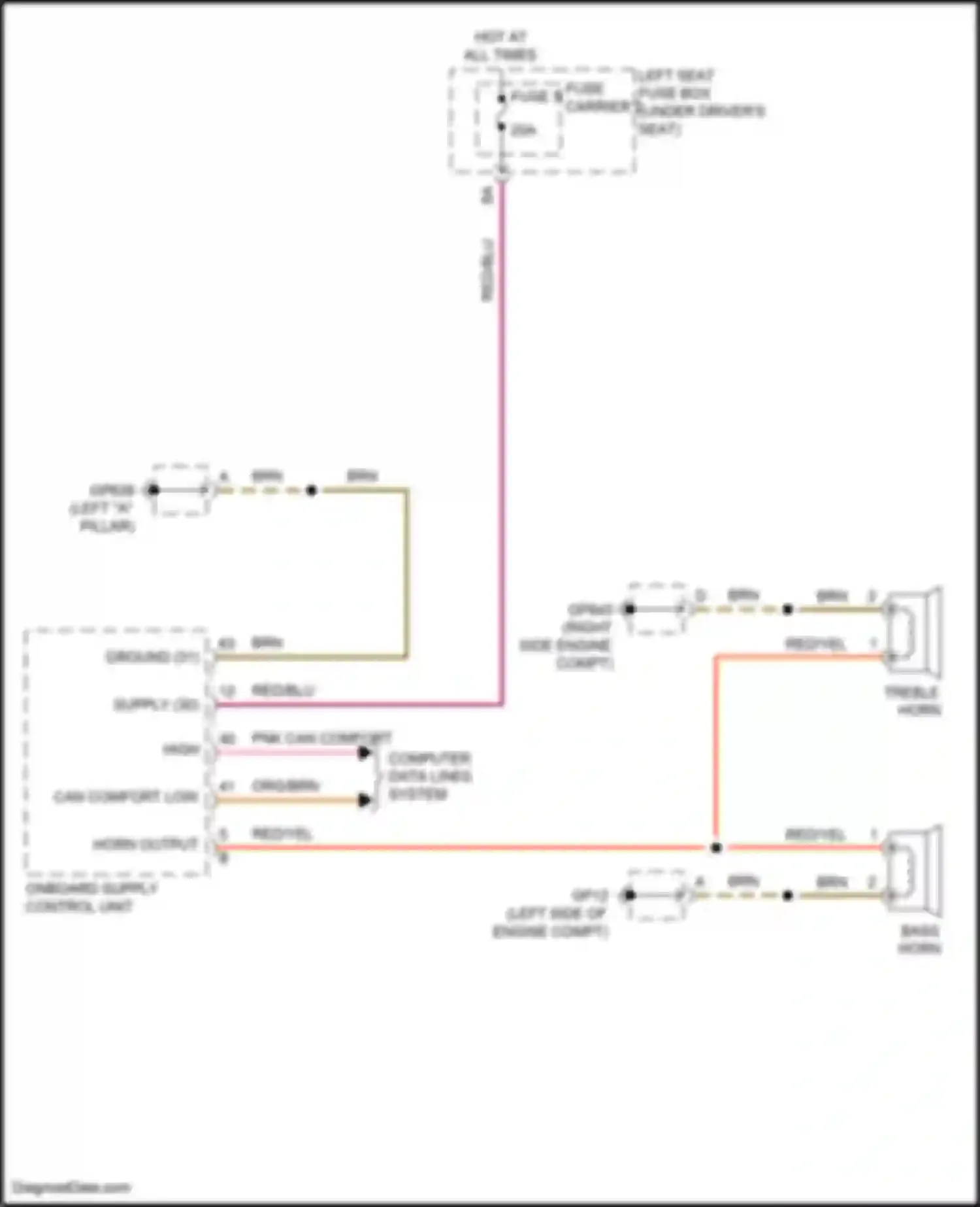 Panamera Porsche 972 (2023-2024): Horn circuit
