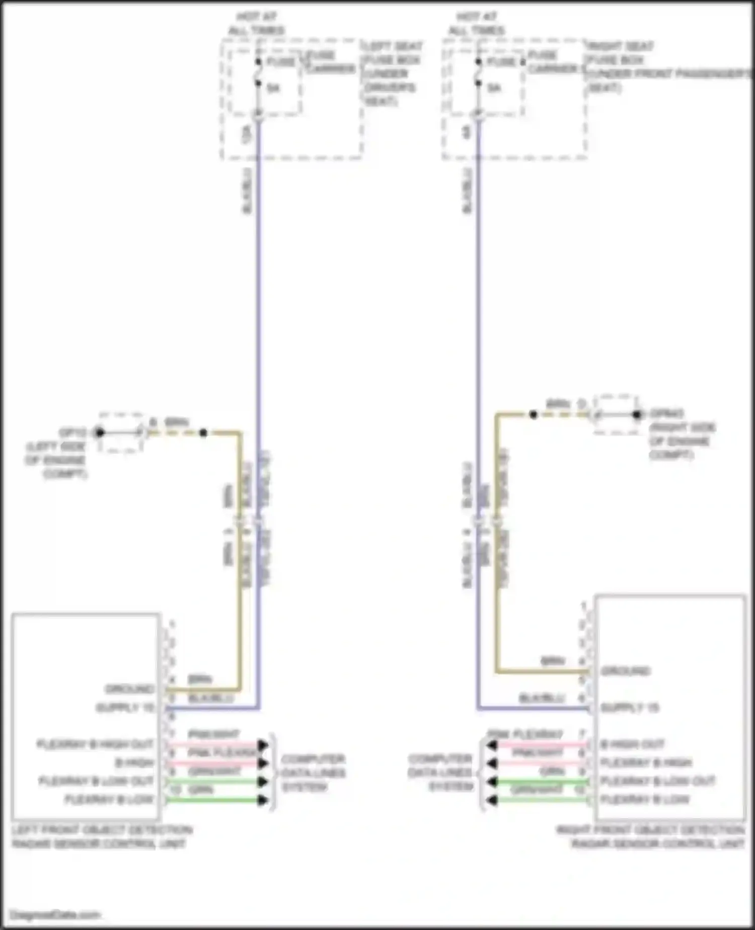 Panamera Porsche 972 (2023-2024): Object detection circuit