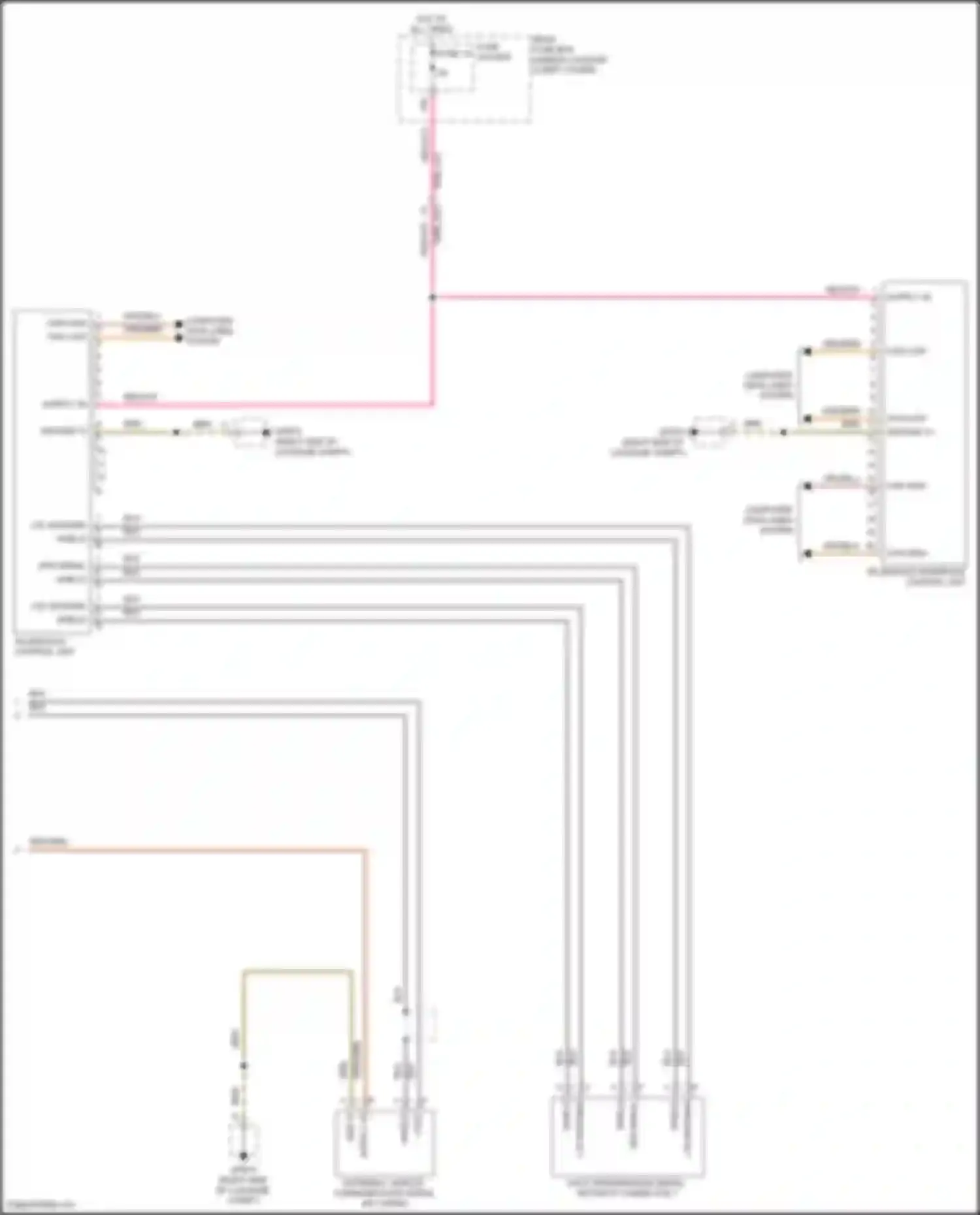 Panamera Porsche 972 (2023-2024): Telematics circuit (3 of 3)
