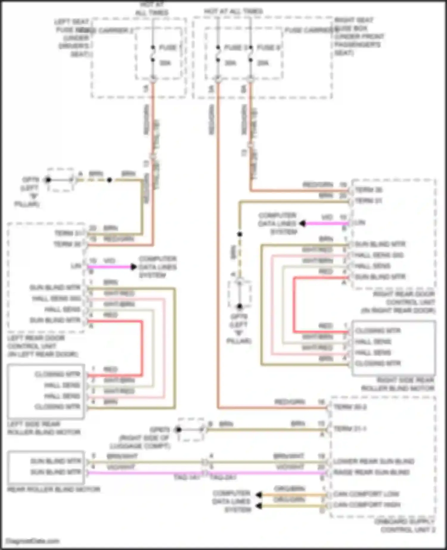 Panamera Porsche 972 (2023-2024): Roller sun blind circuit