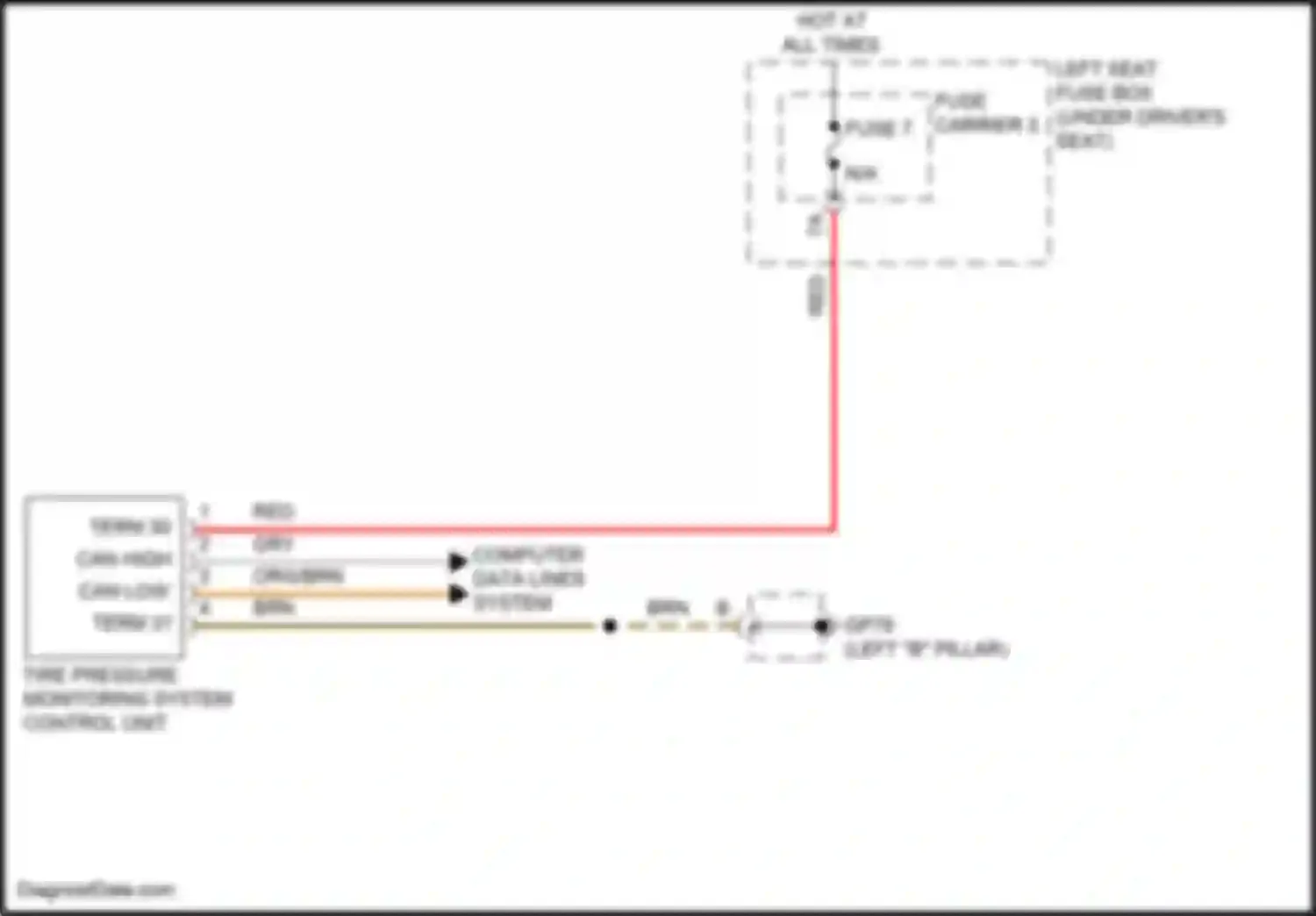 Panamera Porsche 972 (2023-2024): Warning systems circuit