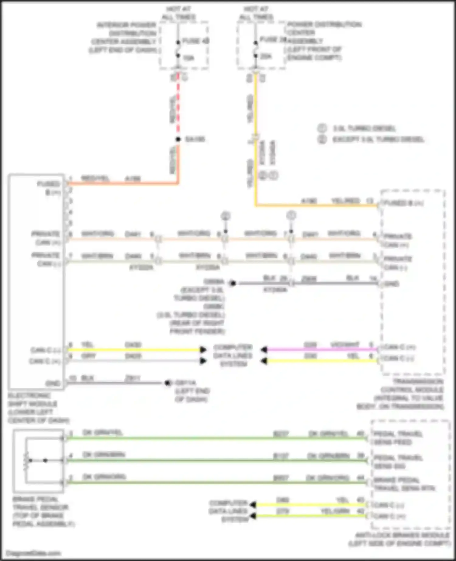 1500 RAM V (2018-2024): Shift interlock circuit