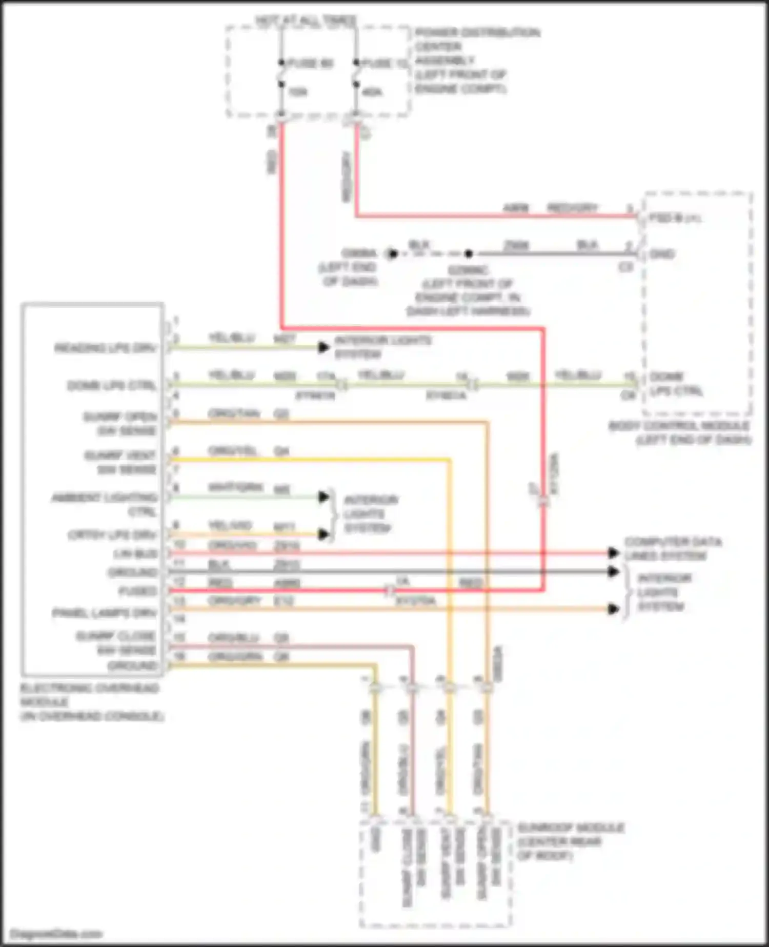 2500 RAM I facelift (2019-2024): Overhead console circuit, premium