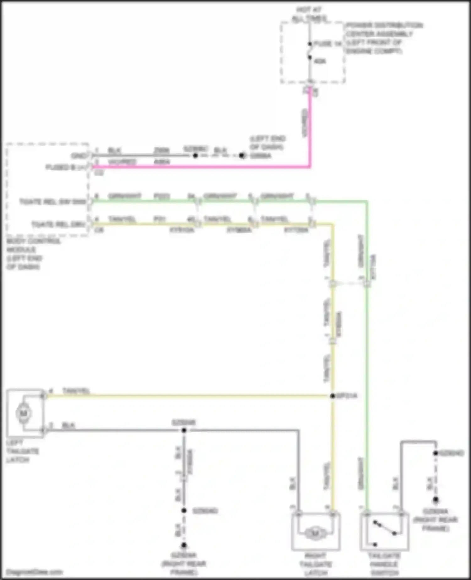 2500 RAM I facelift (2019-2024): Tailgate release circuit