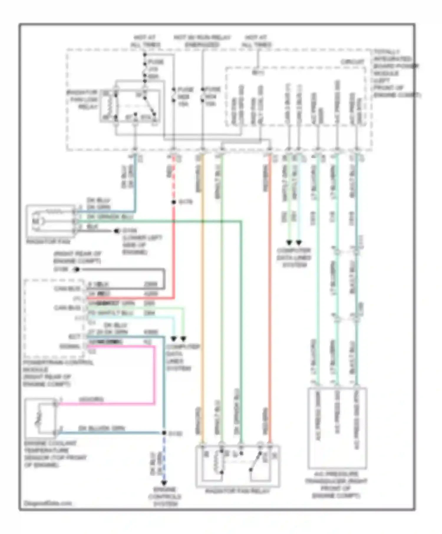 Pickup 1500 RAM  (2011-2012): Cooling fan circuit