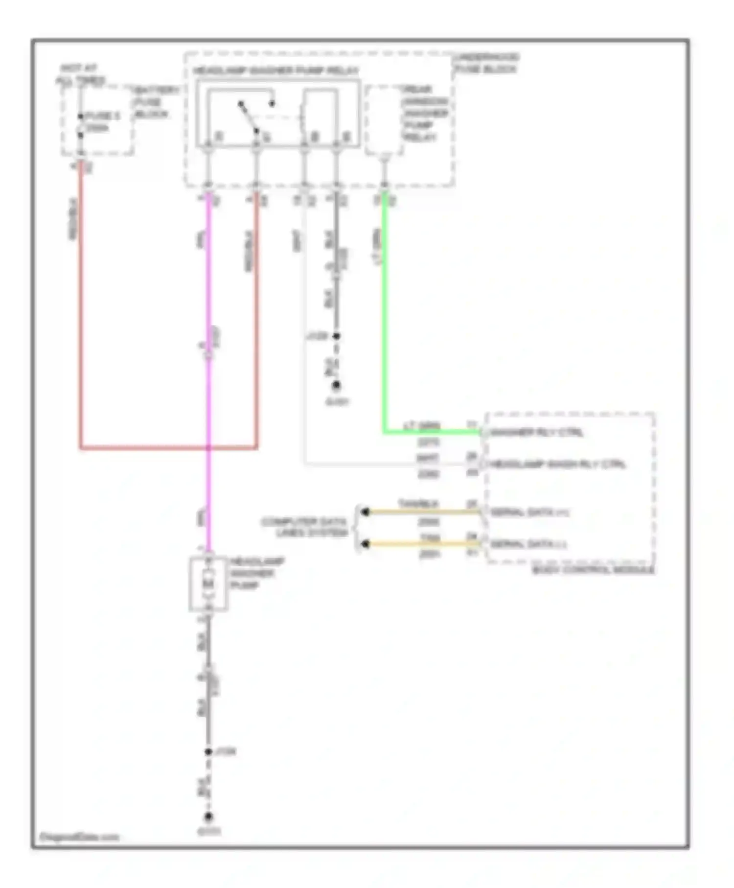 Wiring diagram headlamp wash rly ctrl for Saab 9-4X I (2011-2011) (1 of 1)