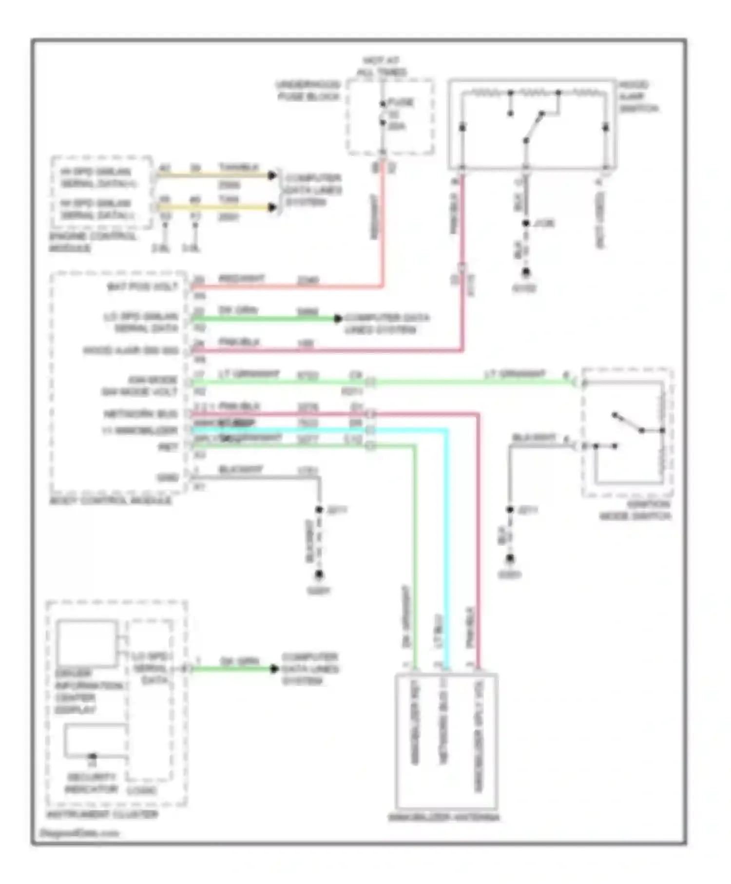 Wiring diagram ignition mode switch for Saab 9-4X I (2011-2011) (2 of 4)
