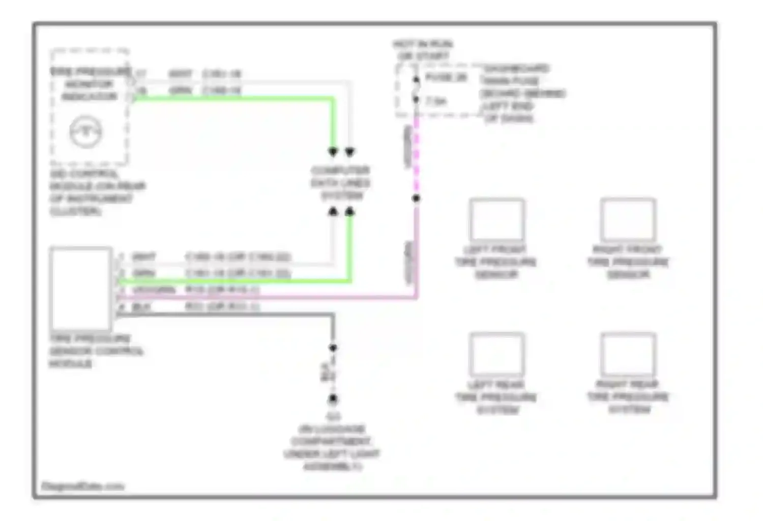 9-5 Saab I facelift 2 (2005-2010): Tire pressure monitoring circuit