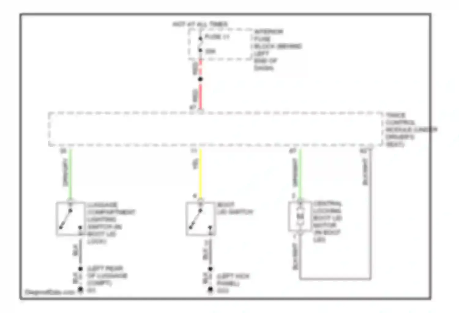 Wiring diagram central locking boot lid motor for Saab 9-5 I facelift (2001-2005) (1 of 1)