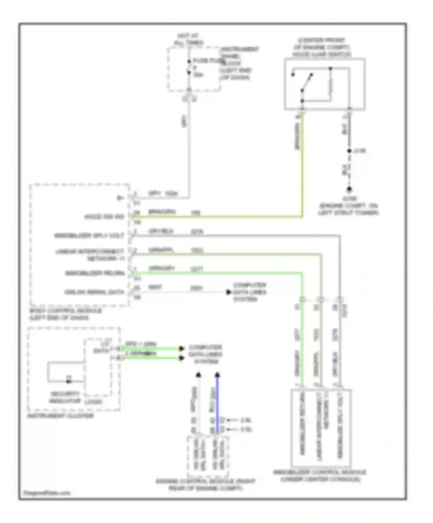 9-5 Saab II (2010-2012): Immobilizer circuit