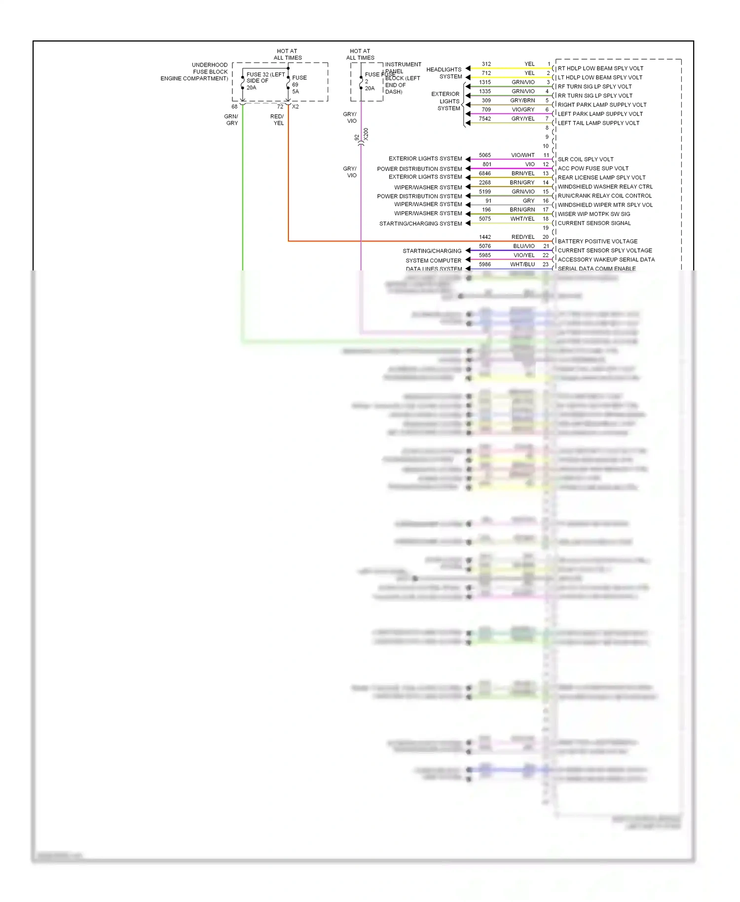 Saab 9-5 II (2010-2012) (left kick panel) wiring diagram  (4 of 47)