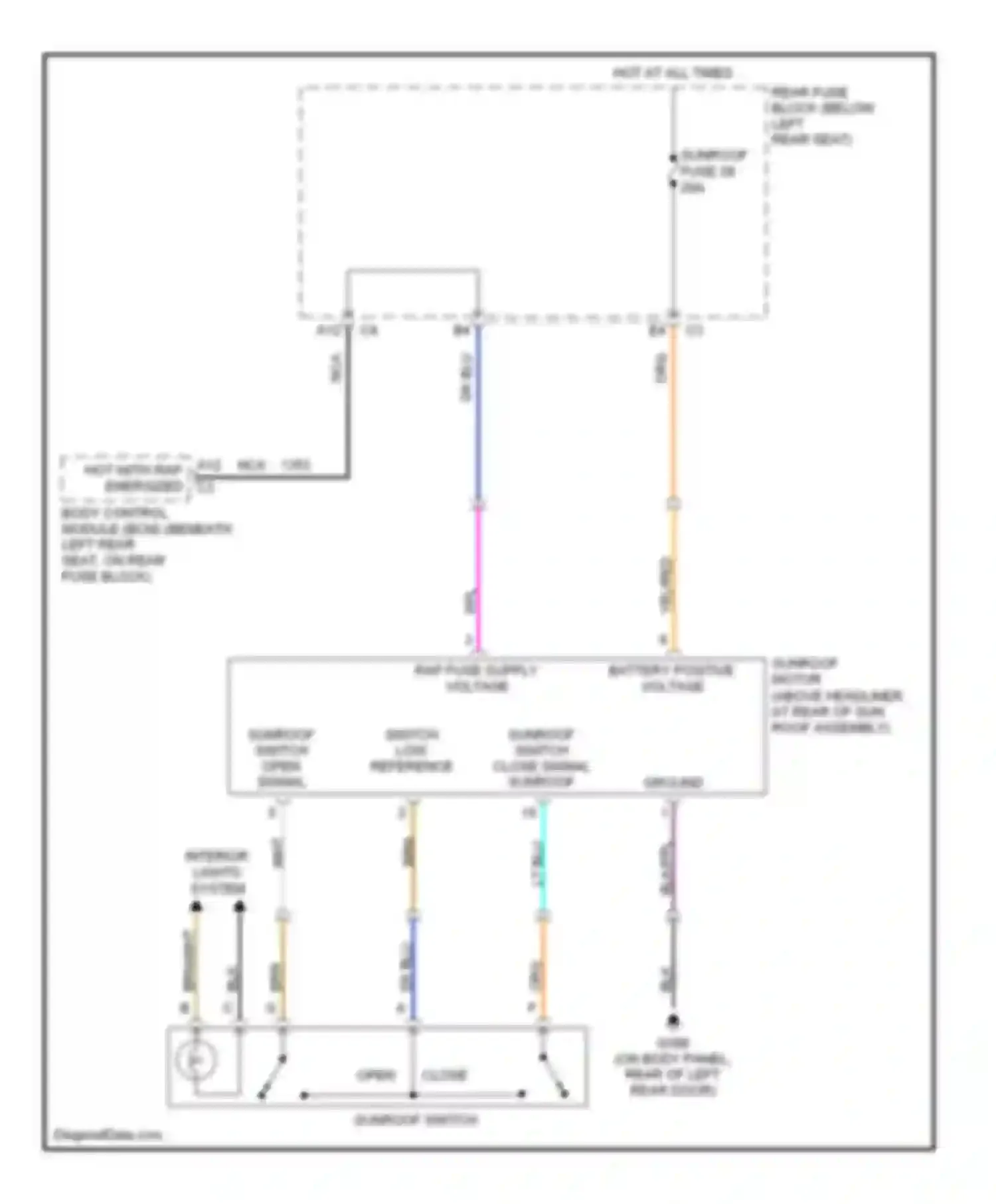 Wiring diagram sunroof switch close signal sunroof switch low reference for Saab 9-7X I (2005-2009) (1 of 1)