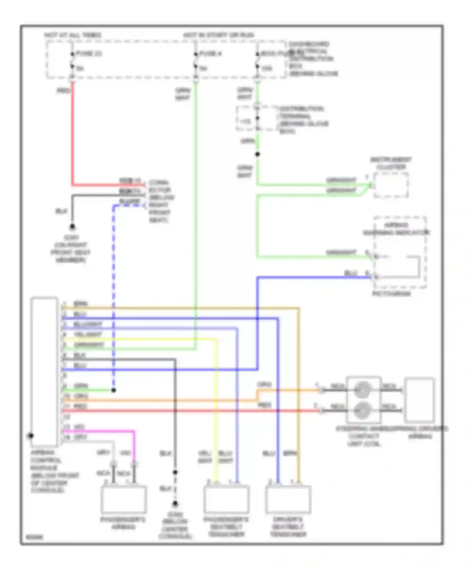 9000 Saab I facelift (1991-1998): Supplemental restraint circuit