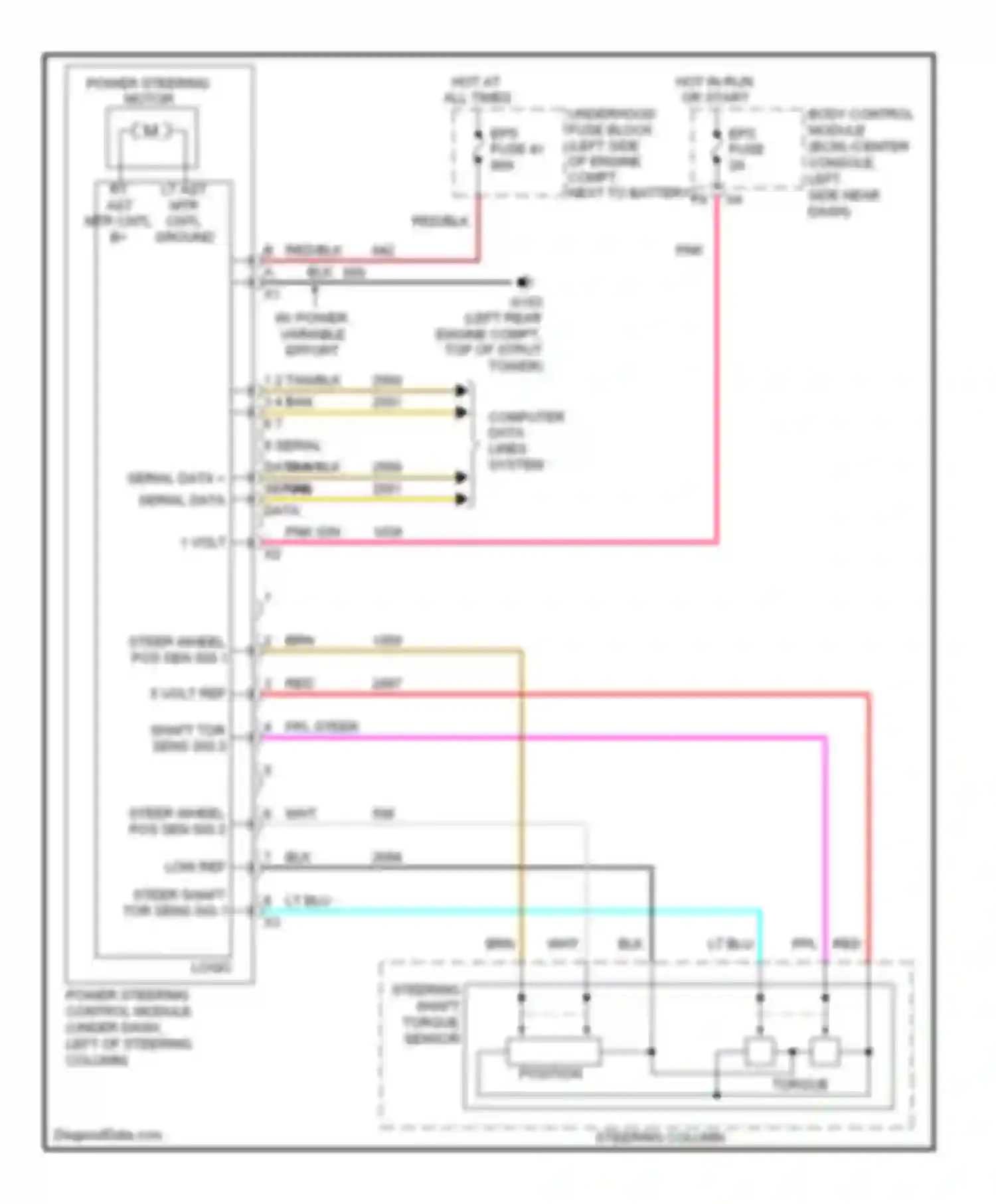 Aura Saturn I (2006-2010): Electronic power steering circuit