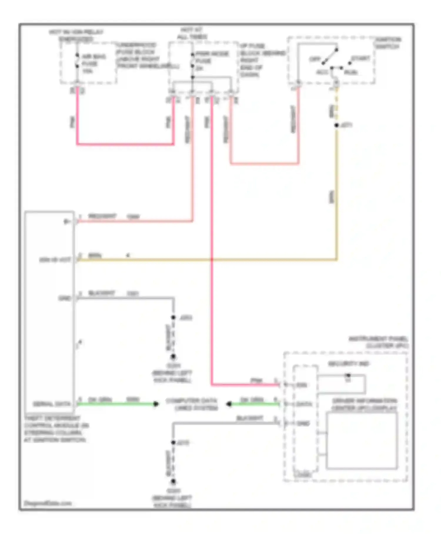 Outlook Saturn I (2006-2010): Pass-key circuit