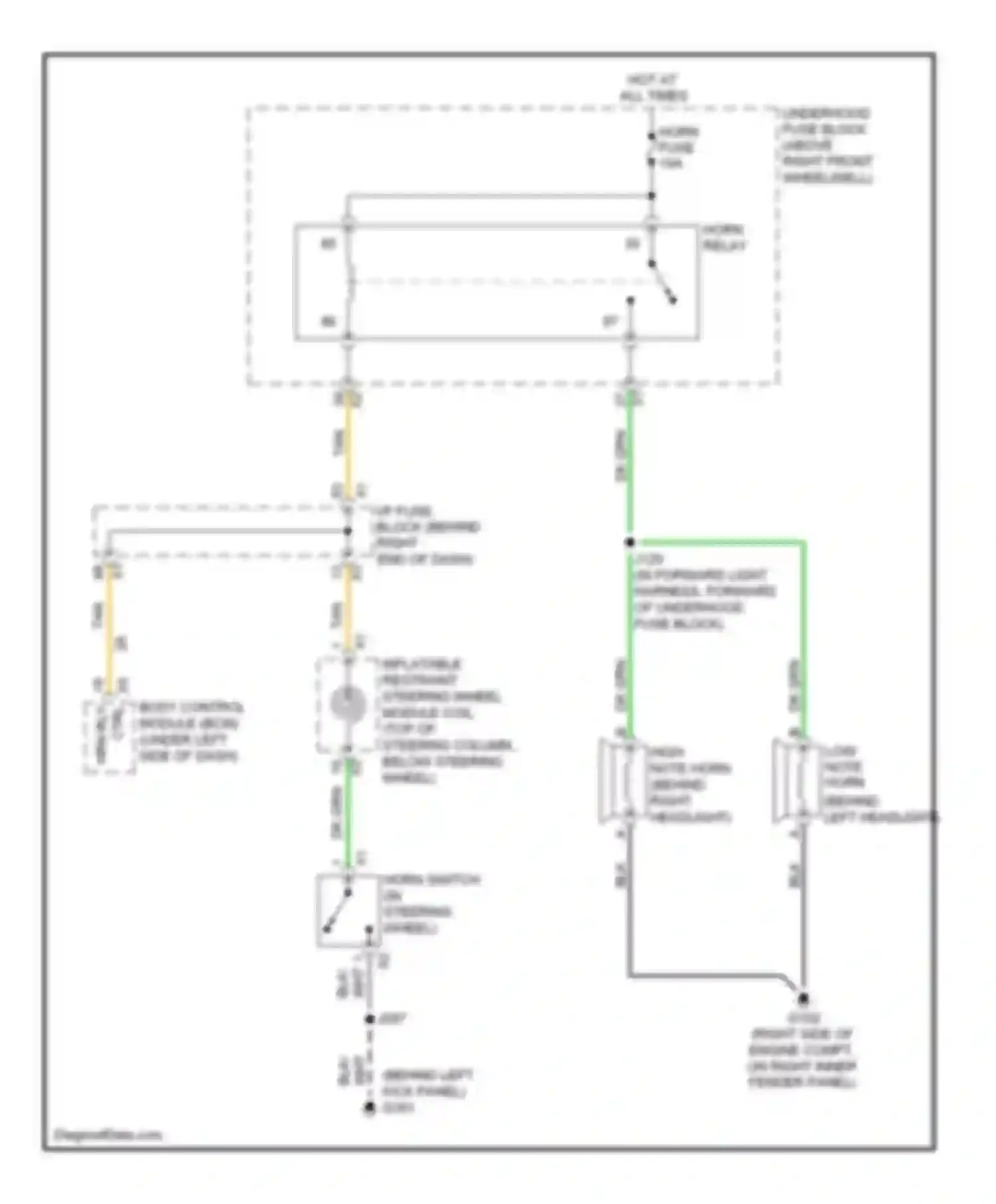 Outlook Saturn I (2006-2010): Horn circuit
