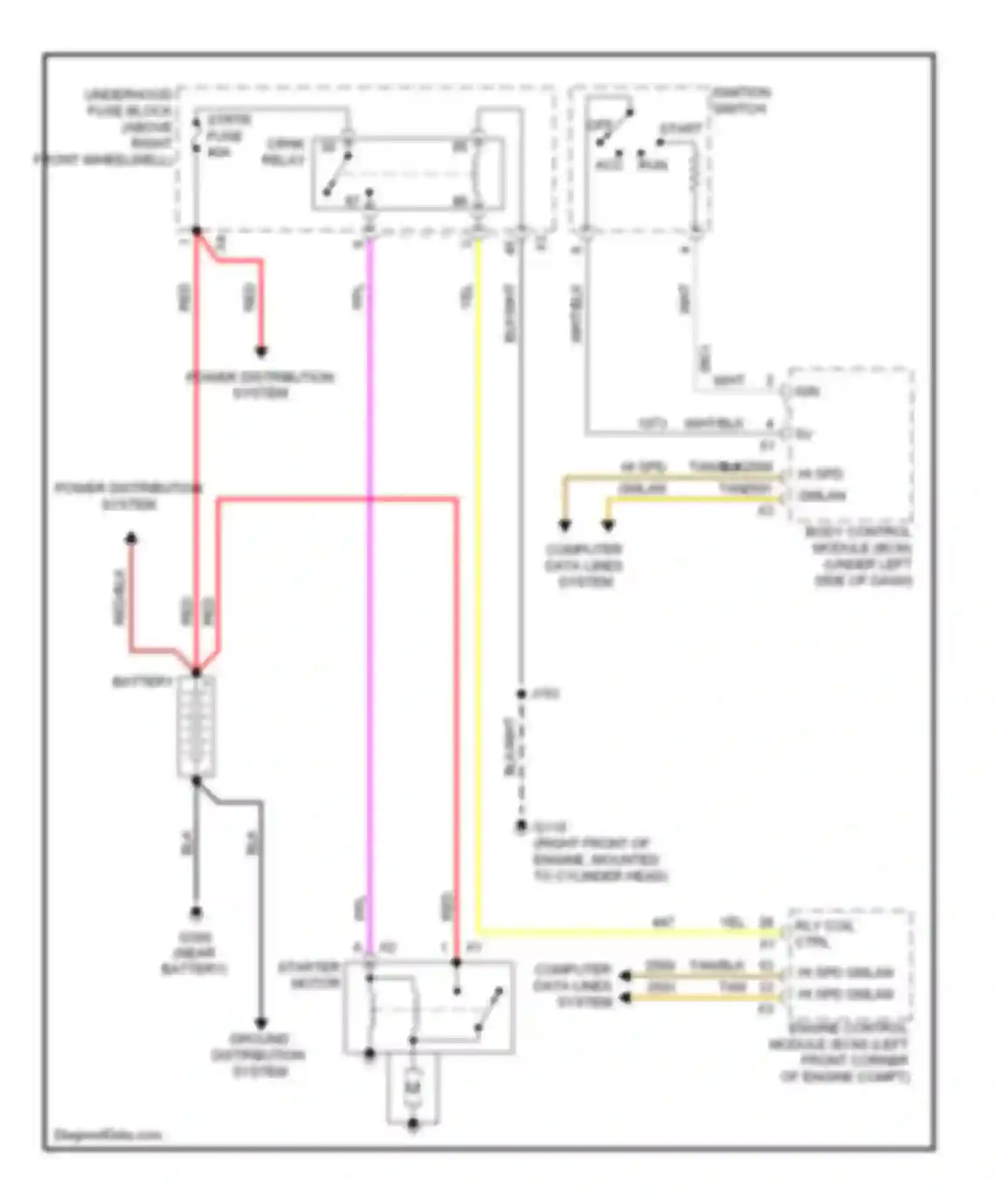 Outlook Saturn I (2006-2010): Starting circuit