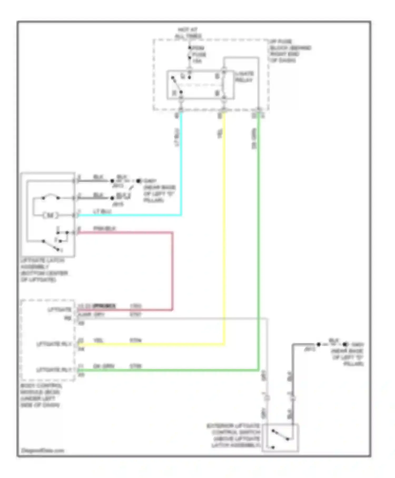 Outlook Saturn I (2006-2010): Liftgate release circuit, manual