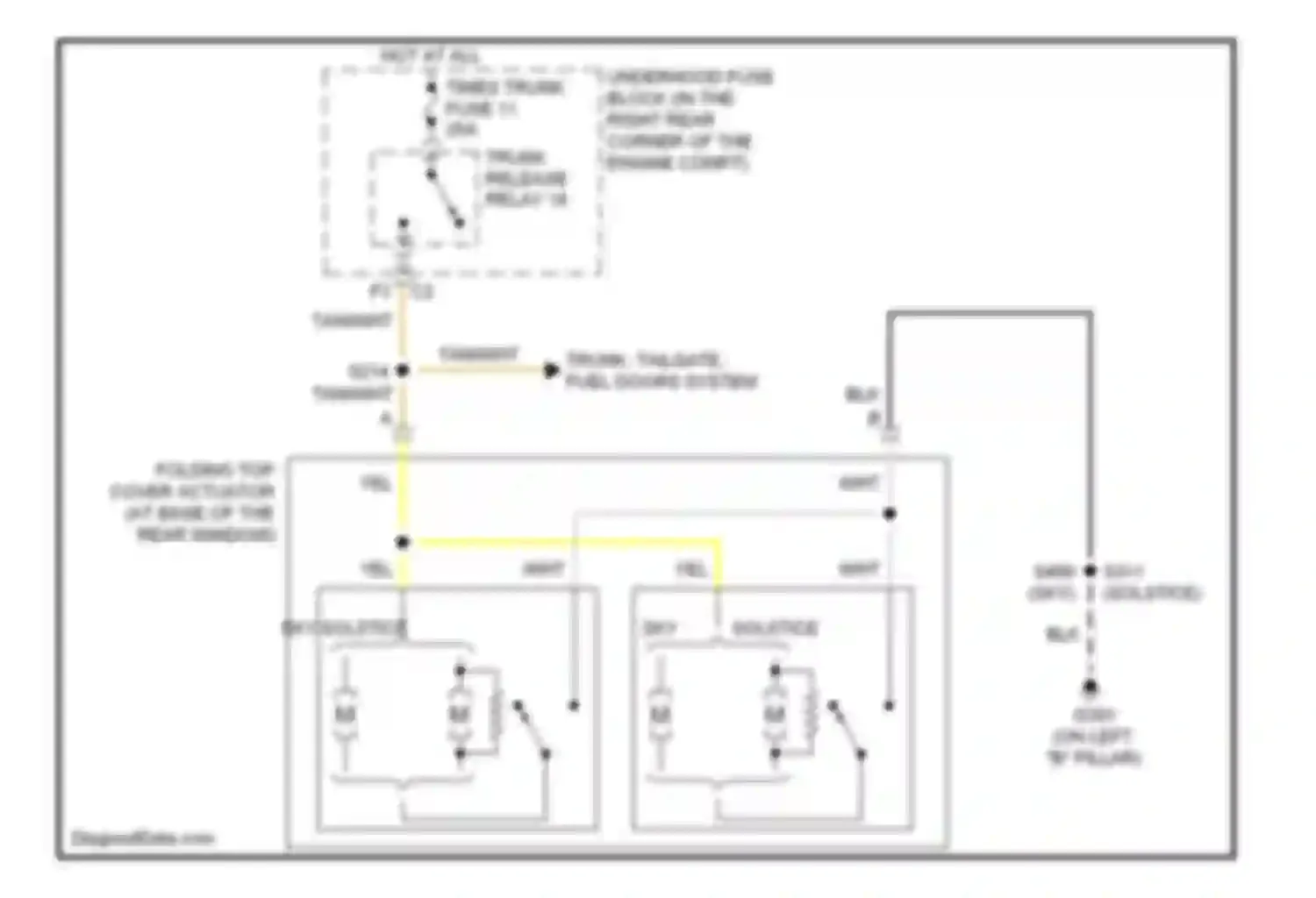 Sky Saturn I (2006-2009): Power top/sunroof circuit