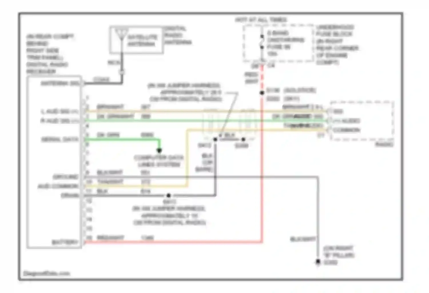 Wiring diagram digital radio antenna for Saturn Sky I (2006-2009) (1 of 1)