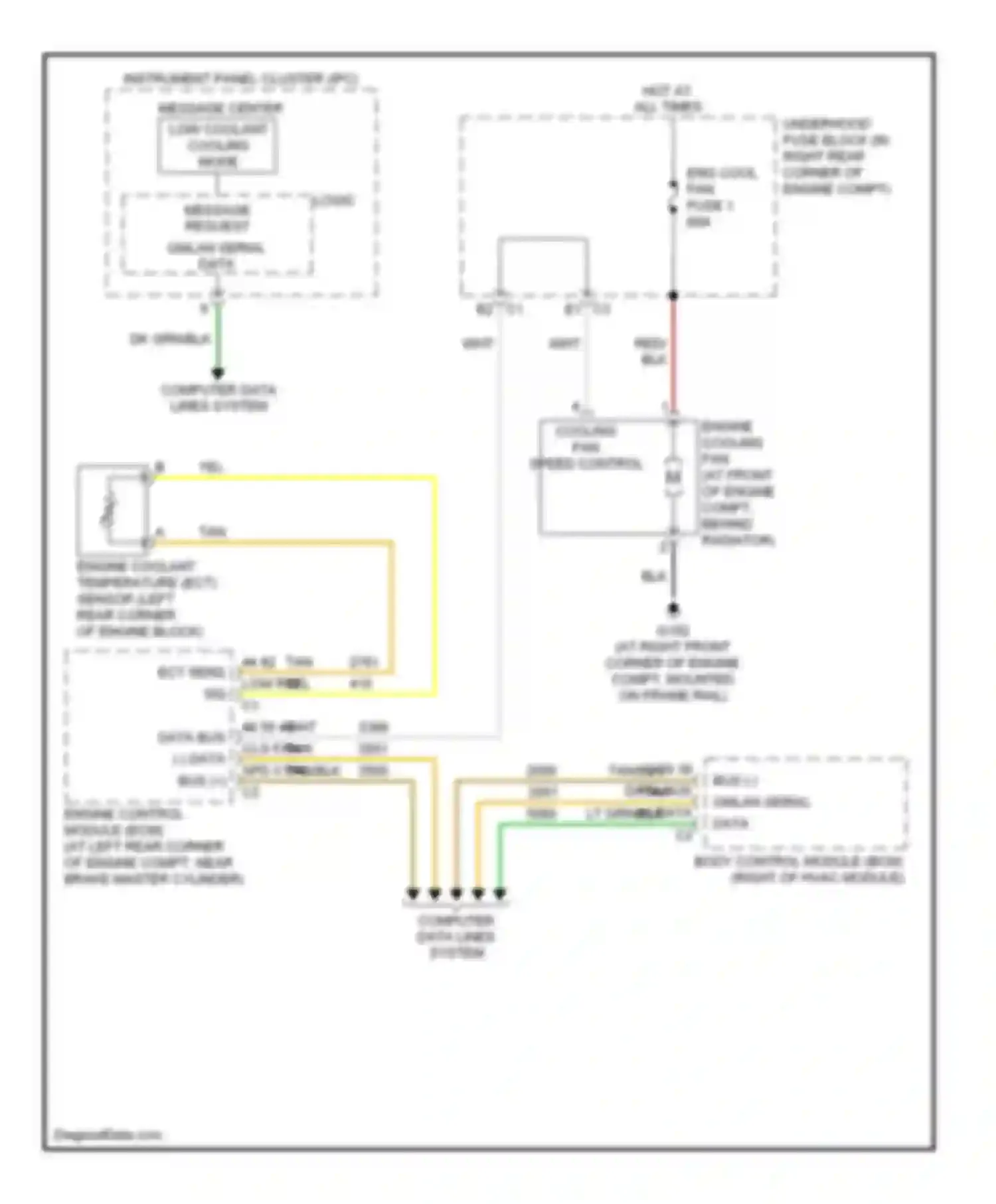 Wiring diagram gmlan serial data for Saturn Sky I (2006-2009) (1 of 3)