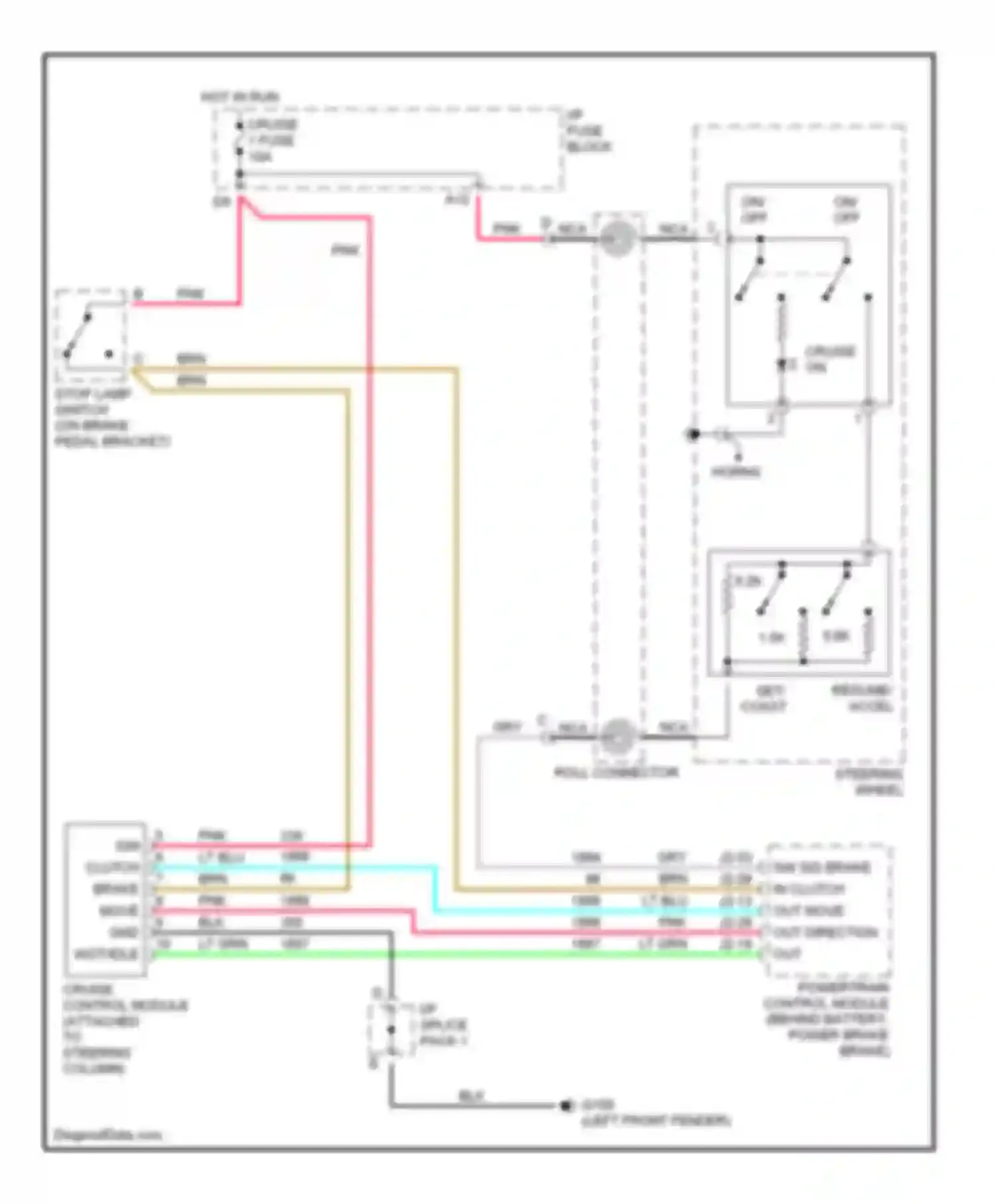 SL Saturn II (1996-2002): Cruise control circuit