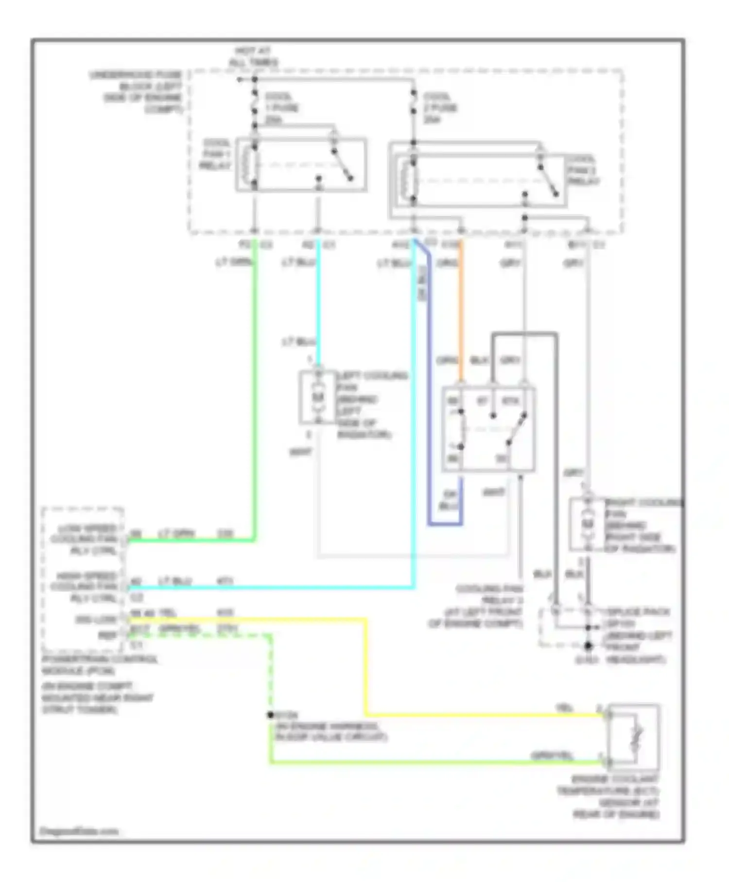 VUE Saturn I (2001-2007): 3.5l vin 4, cooling fan circuit