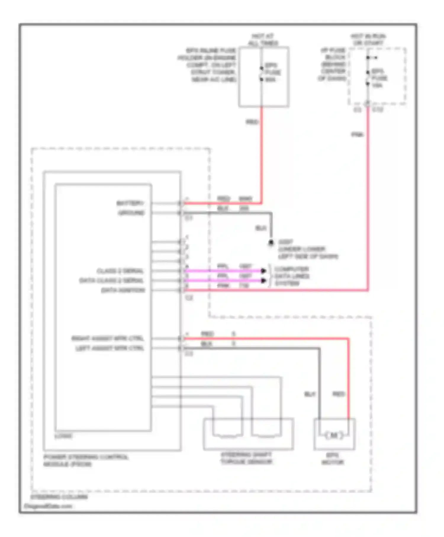 VUE Saturn I (2001-2007): Electronic power steering circuit