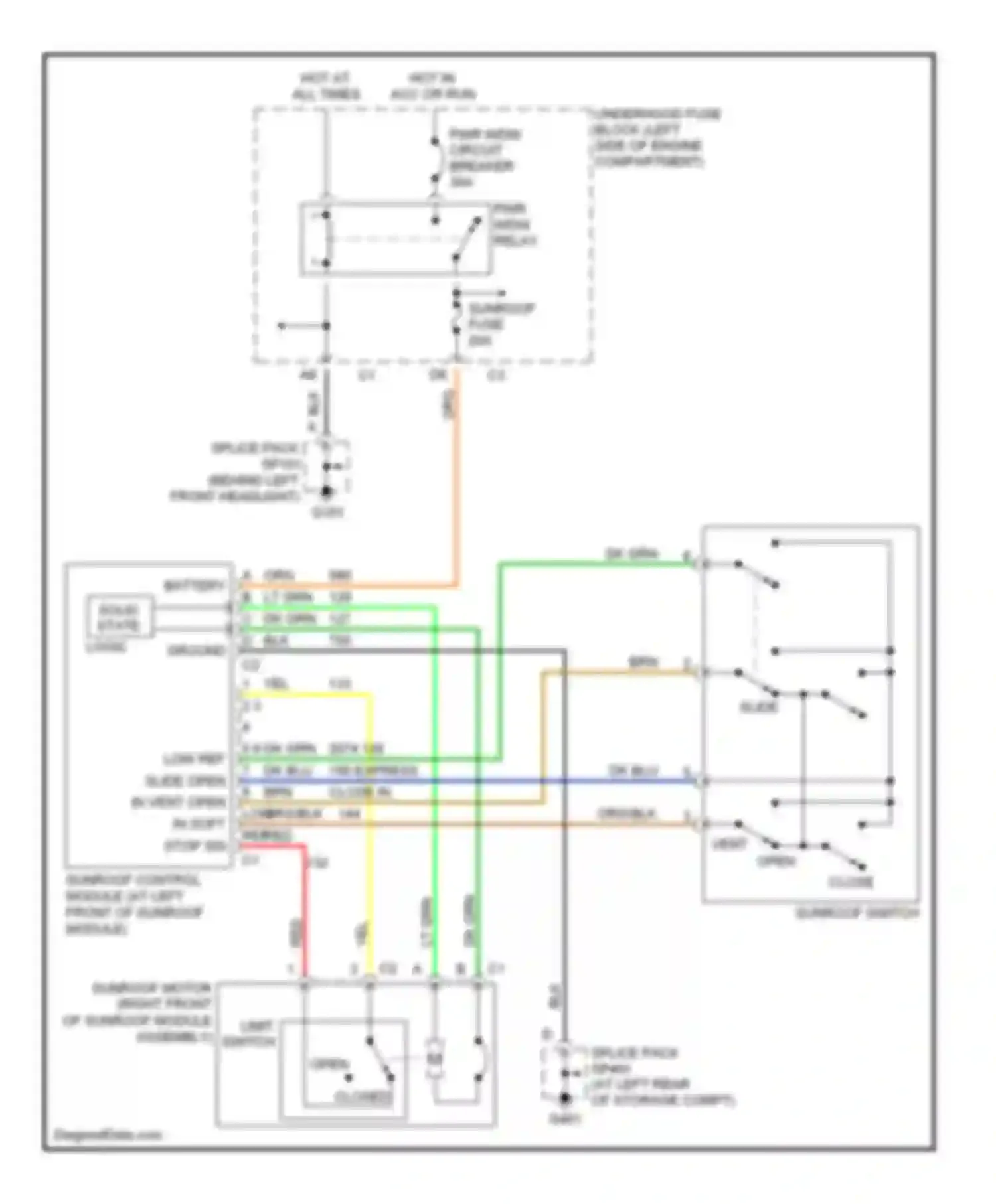 VUE Saturn I (2001-2007): Power top/sunroof circuit