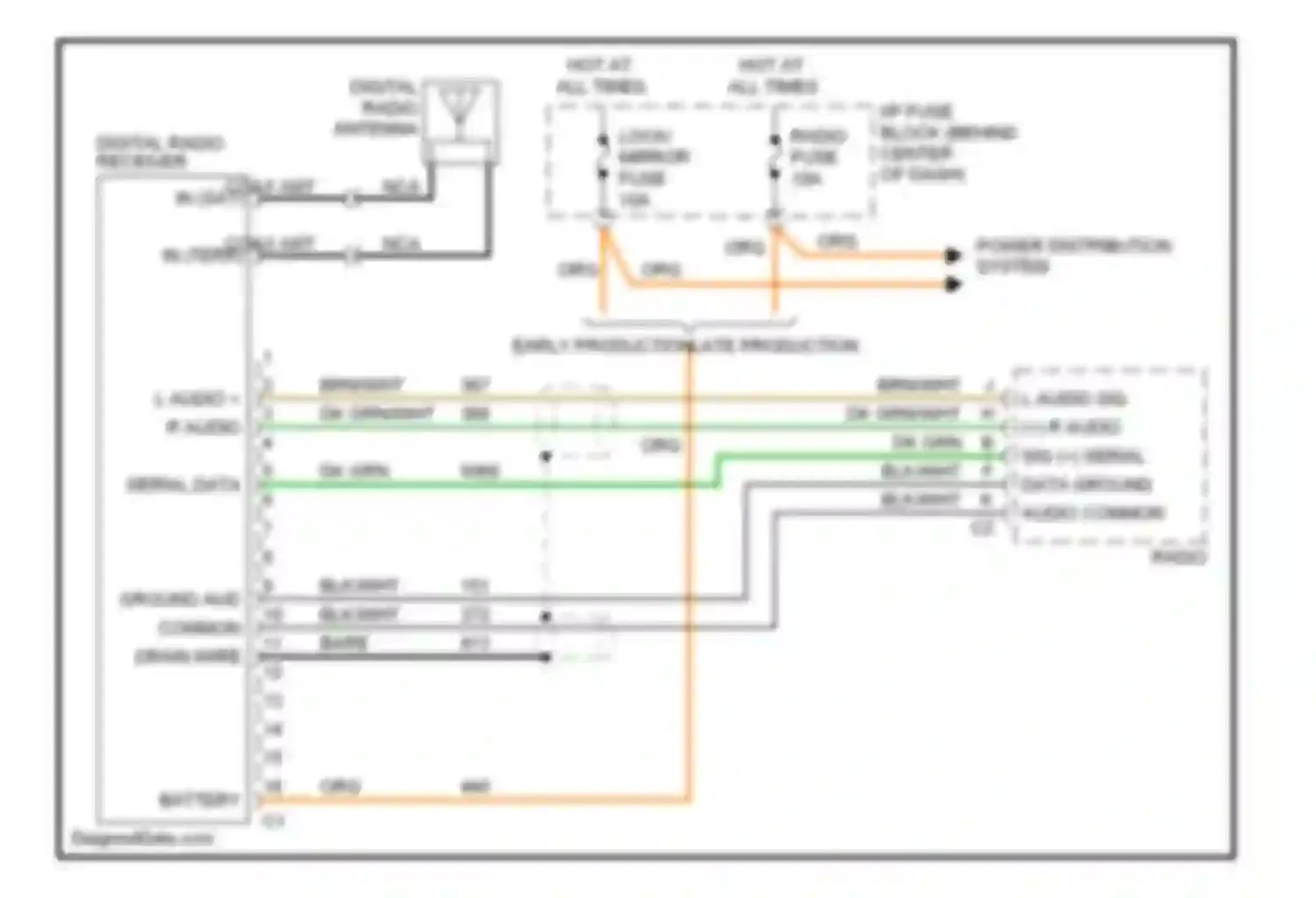 VUE Saturn I (2001-2007): Satellite radio circuit