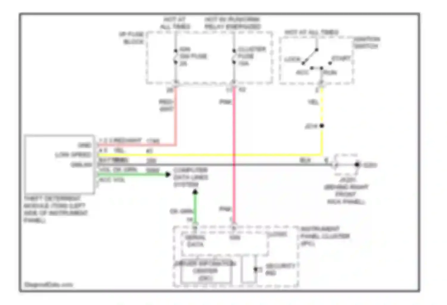 VUE Saturn II (2007-2009): Passlock circuit